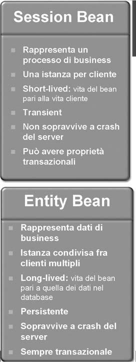 Session ed Entity Bean Modelli a Componenti e EJB Sistemi Distribuiti M 29 Message-Driven