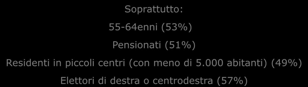 Alcune accentuazioni 20 LEI RITIENE CHE TRA UN ANNO LA SITUAZIONE ECONOMICA ITALIANA AVRA : UNA RIPRESA: 45% Soprattutto: 55-64enni (53%) Pensionati (51%) Residenti in piccoli centri