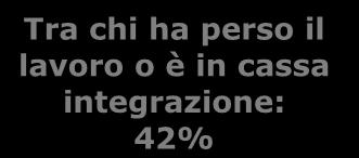Anche la situazione economica familiare impensierisce circa 3 italiani su 4 34 Livello di preoccupazione per: LA SITUAZIONE ECONOMICA FAMILIARE PREOCCUPATI (molto/abbastanza) 73% abbastanza