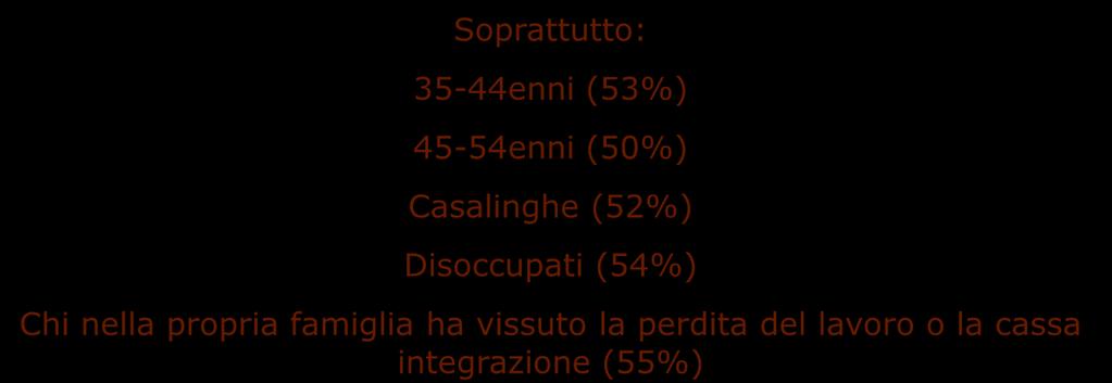 integrazione (55%) Valori % - Base casi: 806 TESTO DELLA DOMANDA: Sulla crisi economico/finanziaria abbiamo raccolto una serie di