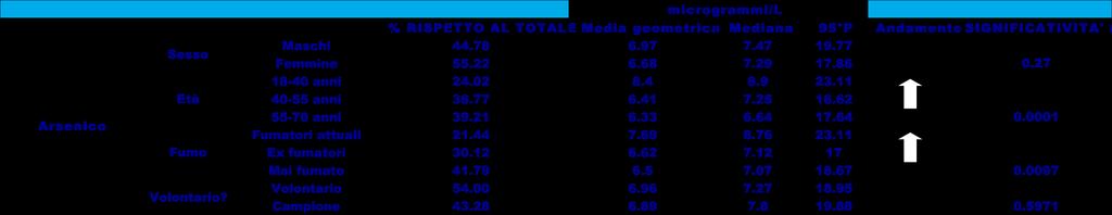 Antimonio Sesso Età Fumo Volontario?