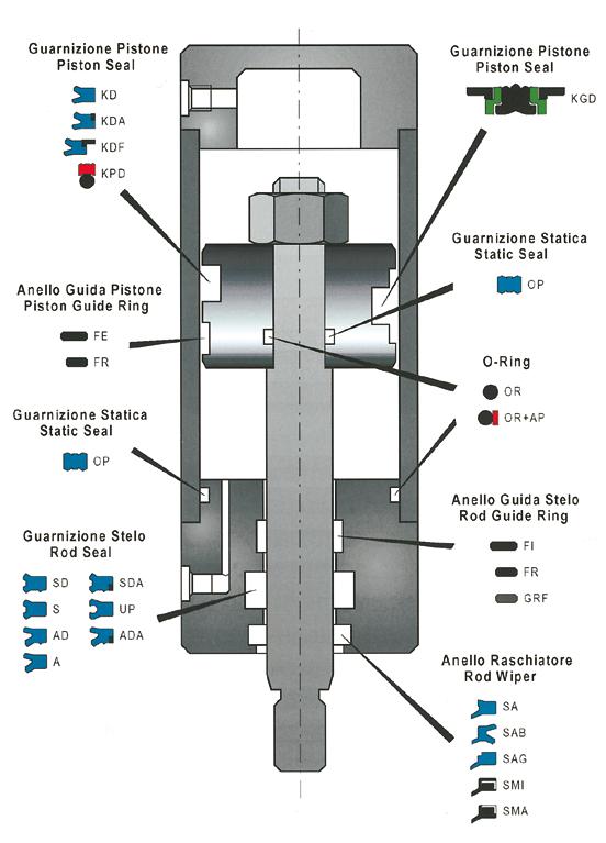 SISTEMI DI TENUTA Joints Seals Dichtungen 7 P (bar) 0 0 0 0 G (mm.) 1. 0. 0. 0. 0.17 0.