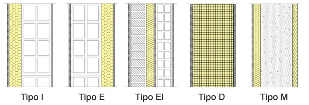 Metodo per determinare i valori delle conduttanze h eli:n e delle capacità termiche specifiche k eli;n da attribuire al modello RC.