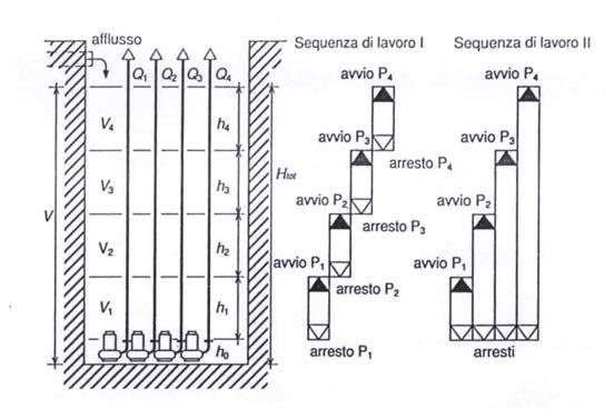 3 Luglio 008 Modello lineare y a + bx ; a y bx ; b xi yi nxy ; x n (N.B.