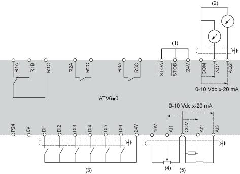Connessioni e schema Schema di cablaggio del blocco di controllo (1) Safe Torque Off, coppia di