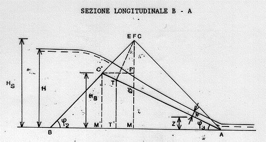 Modello formazione breccia: