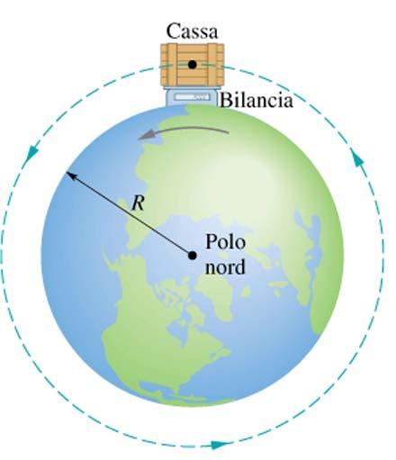 Gravitazione in prossimità della superficie terrestre Eguagliamo la forza di attrazione gravitazionale alla forza peso del corpo di massa m M G R g = TERRA 2 TERRA M G R