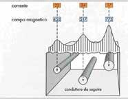 puntatore che ricorda il valore massimo precedente.