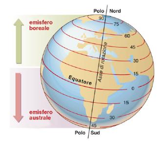 IL RETICOLATO GEOGRAFICO Sul globo terrestre esistono due punti particolari da cui partire per fissare un sistema di riferimento: il Polo Nord e il Polo Sud geografici, per i quali passa l asse di