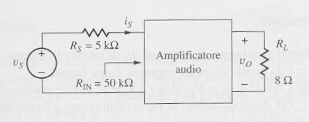 Parametri quadripolari e modelli circuitali equivalenti segnale + V 1 I 1