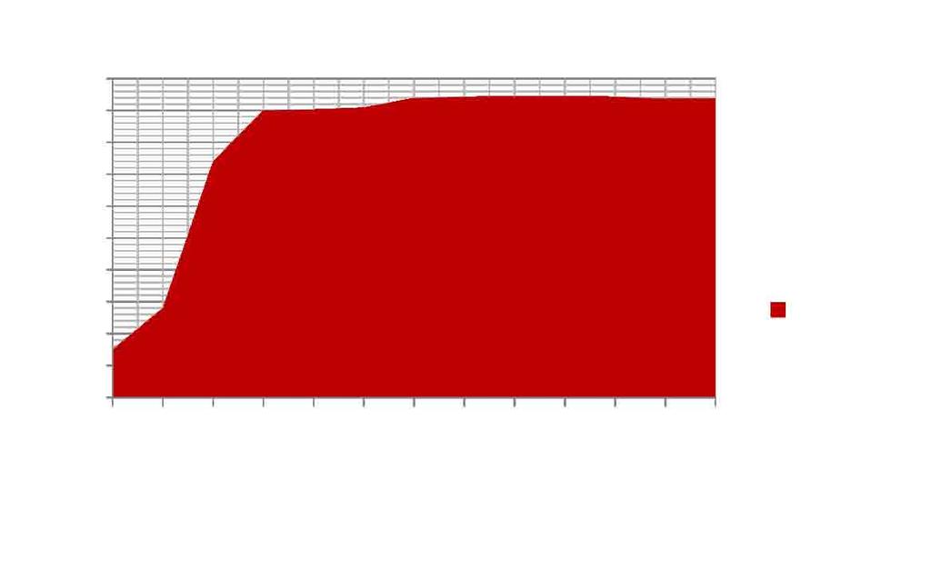 Regione