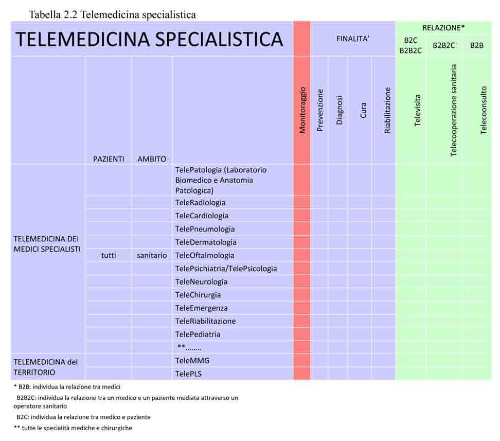 Telemedicina