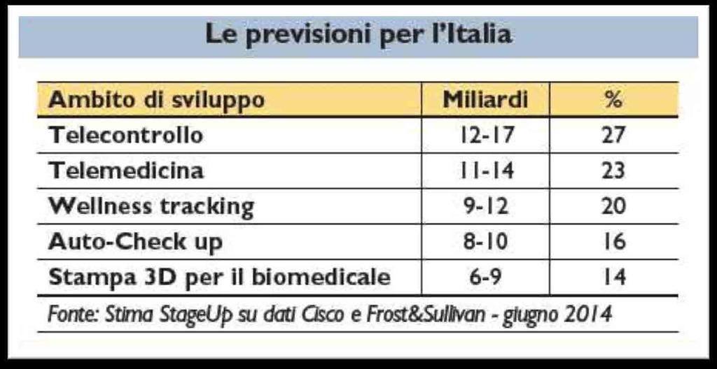 MERCATO