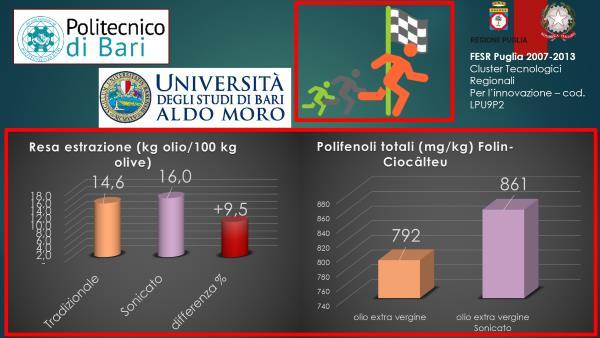 Innovazione condizionamento pasta di olive con ultrasuoni: Esperienze di