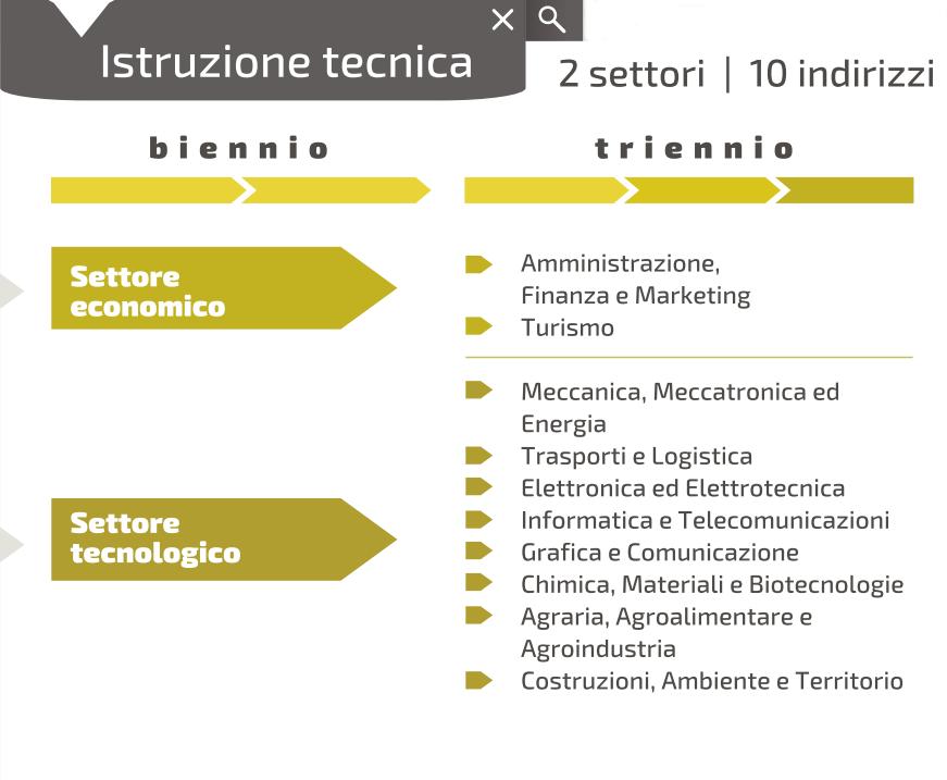 BREVE, MEDIO, LUNGO