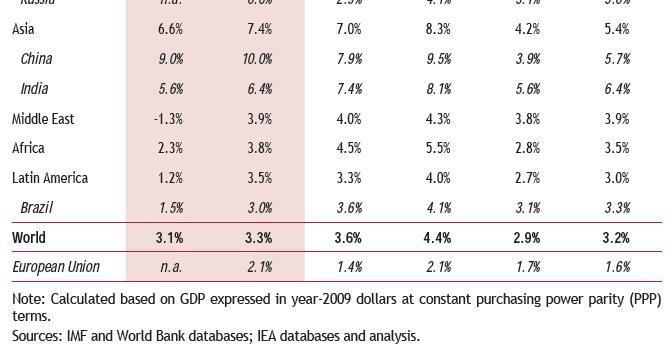 economica