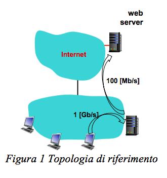 Esercizio 5 HTTP (caching) Un azienda possiede una rete locale con un proxy HTTP con cache locale (vedi Figura 1).