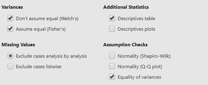 ANOVA Univariata Selezioniamo anche varie opzioni aggiuntive: Testiamo l assunto dell equaglianza delle varianze («Assumption Checks, Equality of