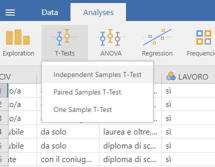 T-test per campioni indipendenti OBIETTIVO: verificare che la media di una certa variabile sia differente tra due campioni differenti ESEMPIO: