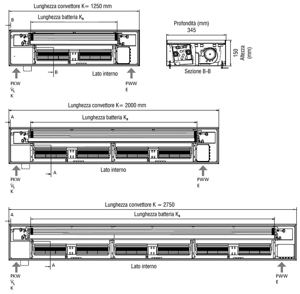 17 FC66003099-01 GQKM DIMENSIONI DI INGOMBRO - GKQM 4 TUBI lunghezza lunghezza convettore batteria mm mm 1250 840 2000 1580 2750 2400 PKW PWW V L K E