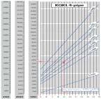 GQKL GRAFICO RESA RAFFREDDAMENTO GQKL 4 TUBI GQKL Esempio di calcolo per GQKL a 4 tubi in raffreddamento Dati: t V = 16 C, t R = 18 C, Richiesta: Q = 465 Watt, t i = 26 C Soluzione: determinare prima