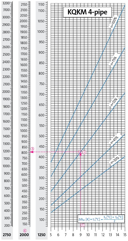 GQKM GRAFICO RESA RAFFREDDAMENTO GQKM 4 TUBI GQKM Esempio di calcolo per GQKM a 4 tubi in raffreddamento Dati: t V = 16 C, t R = 18 C, Richiesta: Q = 810 Watt, t i = 26 C Soluzione: determinare prima