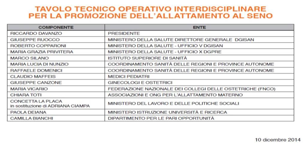 Occupandoci principalmente di promozione sostegno e protezione dell allattamento al seno e per comprendere meglio come la Violenza Ostetrica influisca sull allattamento.