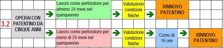 RINNOVO PATENTINO Operatori abilitati corso di 40 h (Patentino in scadenza dopo 5 anni) (Percorso formativo 3.