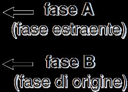 Nernst fase fase