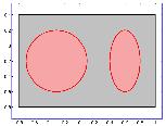 domini con diversa composizione L interfaccia è dove φ=0.