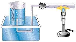 Raccolta di Gas su Acqua 31 Una pratica comune di laboratorio è di produrre un gas con certe reazioni chimiche e spostare l acqua da un contenitore.