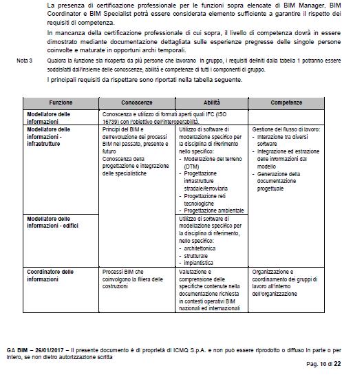 SUPPORTO La certificazione professionale di esperto BIM per BIM Specialist BIM Coordinator BIM Manager è