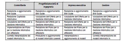 ATTIVITÀ OPERATIVE Sono riportati alcuni esempi di attività operative in