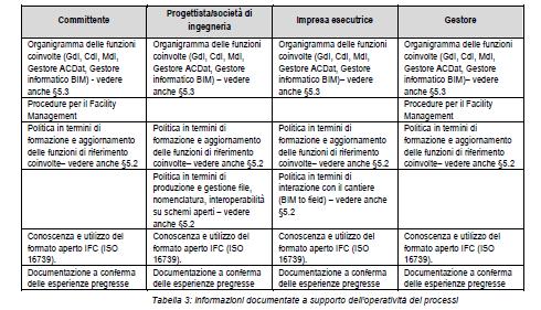 dell opera) Al fine di supportare i processi operativi l organizzazione