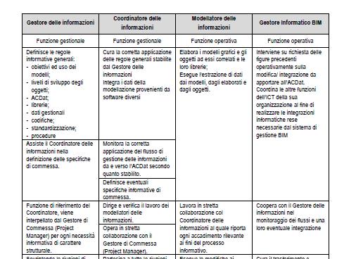 esempi di possibile definizione delle