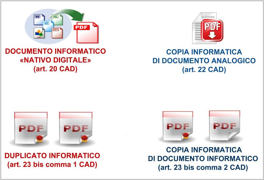 Casistica Per chiarire: Digitale