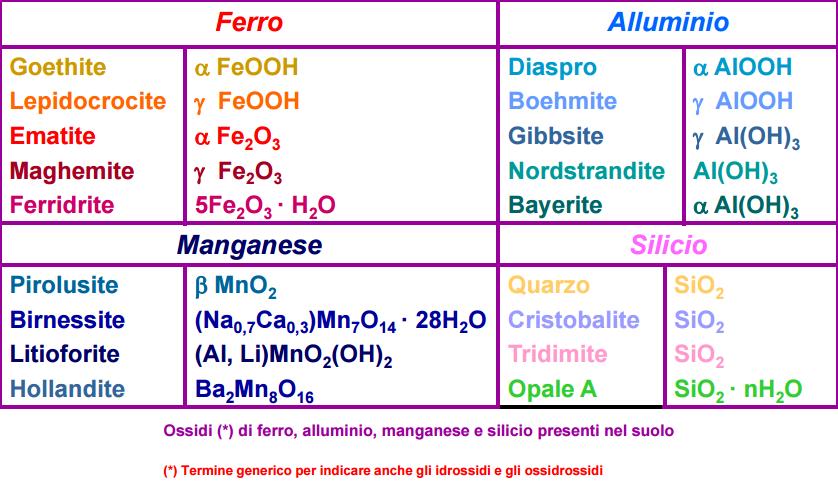 I non silicati: gli