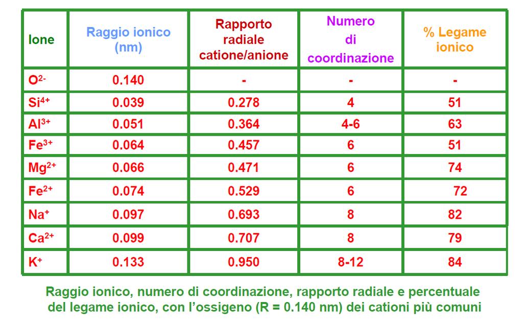 Il numero di