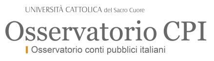 settore privato necessaria perché un aumento della spesa possa portare a un miglioramento del saldo di bilancio deve essere non solo superiore a uno ma molto più elevata dell unità, rendendo ancora