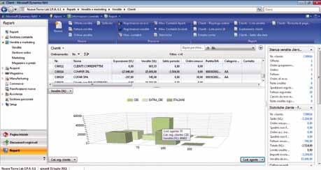 Abbigliamento Agroalimentare Alberghi - Chimico - Facility Management Fonderie GDO Legno Meccanico