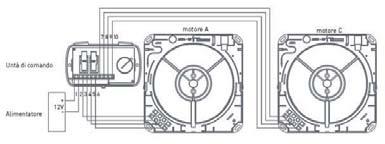 Installazione con 2 unità Il sistema prevede l installazione di 2 unità con un unico controllo e un unico alimentatore che