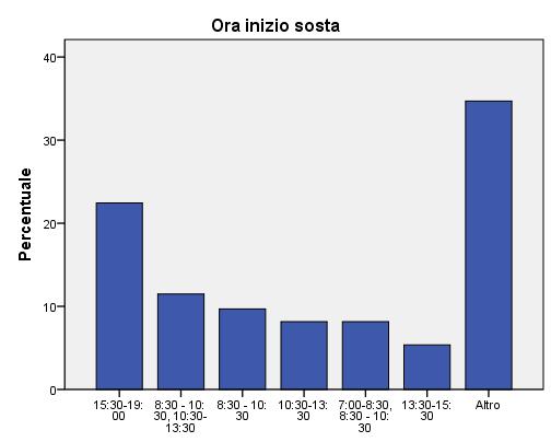 Servizio indagine