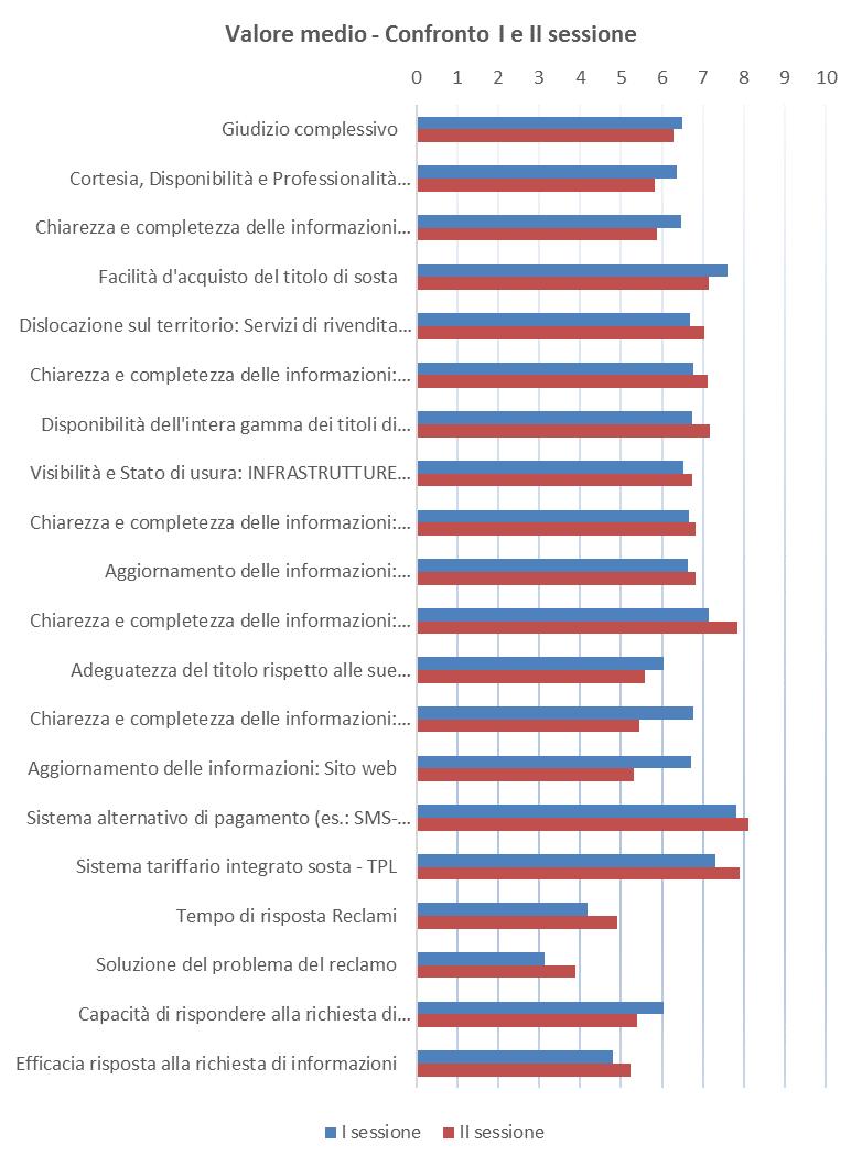 Servizio indagine valutazione qualità dei servizi