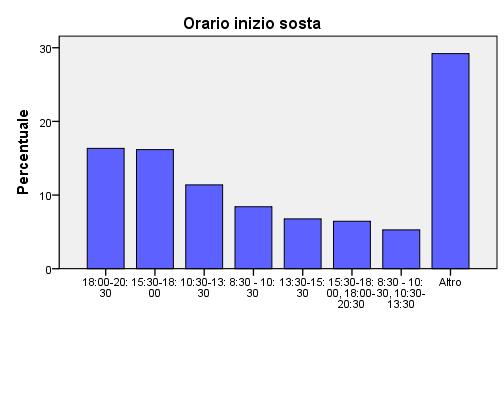 Servizio indagine valutazione qualità dei servizi