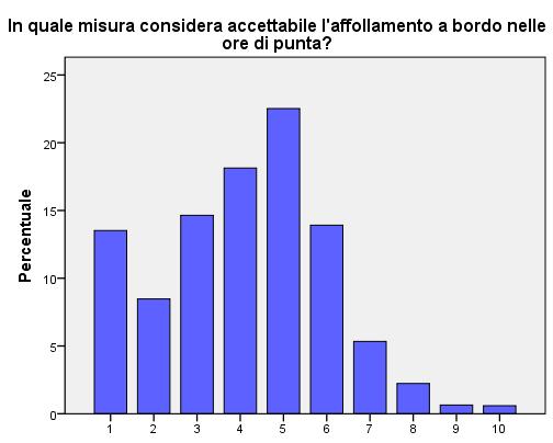 Servizio indagine valutazione qualità dei servizi