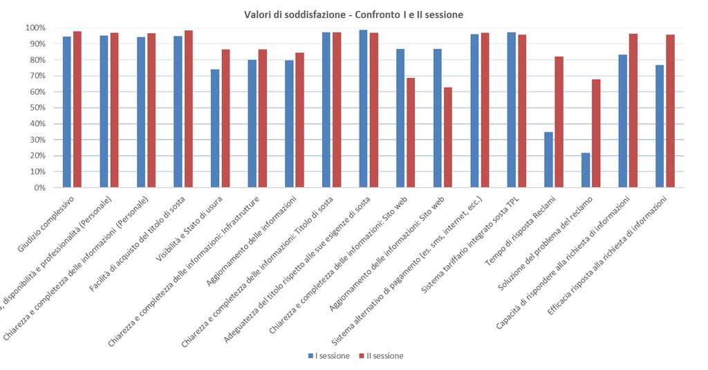 Servizio indagine valutazione qualità dei servizi