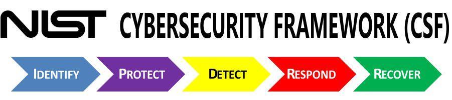 framework internazionali: ISO/IEC 27001 CIS (Center for Internet Security) Critical Security Controls (ex SANS 20)