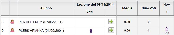 l'ora e l'orario di ingresso/uscita. È possibile inserire nello stesso giorno più entrate /uscite di uno stesso alunno premendo nuovamente sul pulsante Scheda Lez.