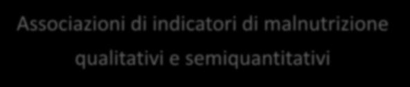 Associazioni di indicatori di malnutrizione qualitativi e semiquantitativi