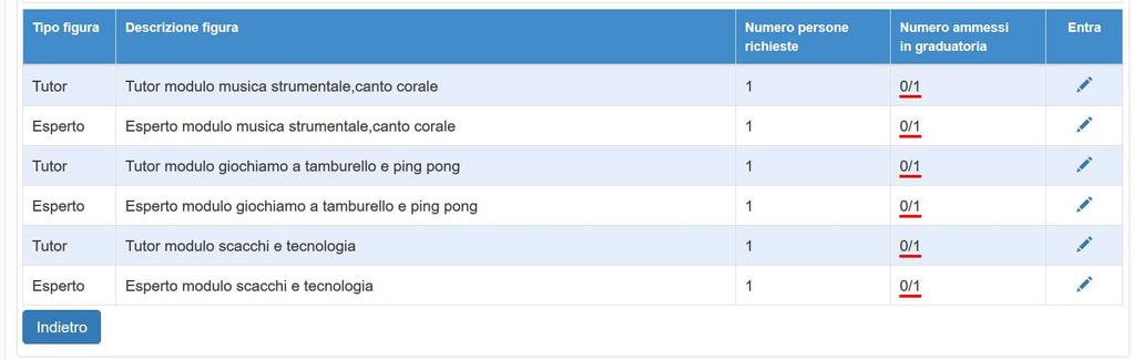 Qui di seguito la visualizzazione delle graduatorie (6) che